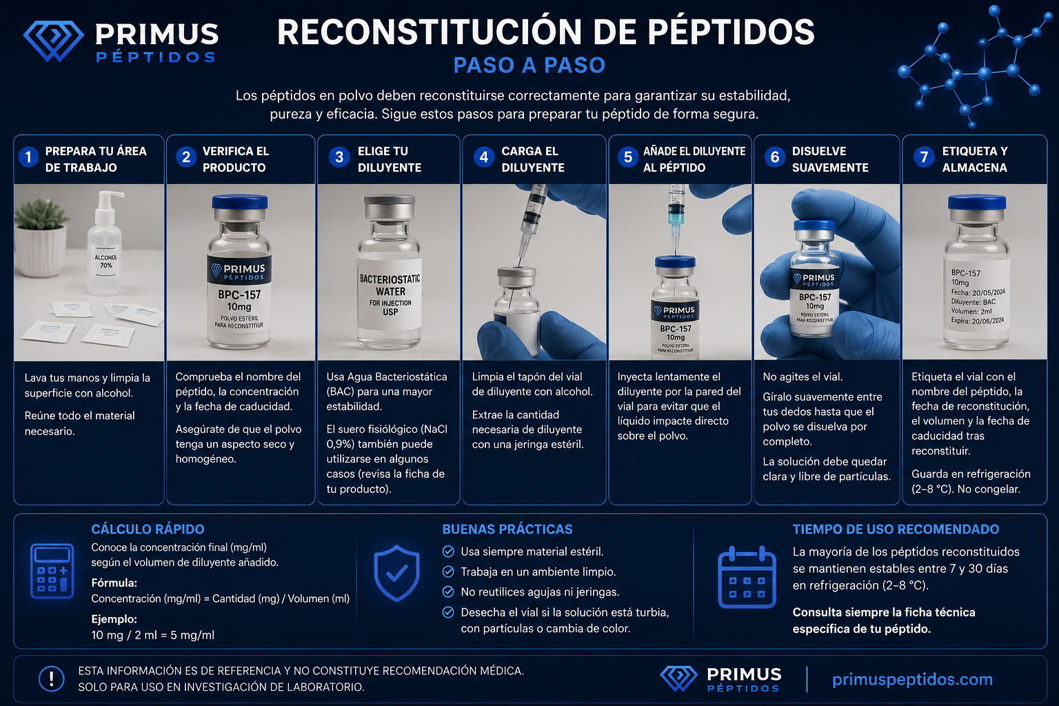 Reconstitución de péptidos paso a paso
